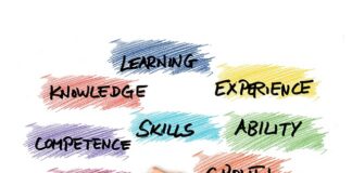 Ile czasu zajmuje założenie sklepu internetowego?